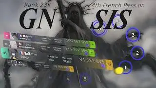 Rank 23K gets the 4th Pass on Gnosis | 8.46⭐