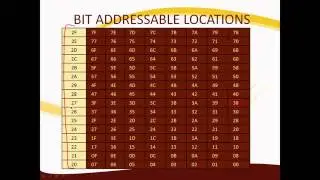 Internal RAM and register banks in 8051