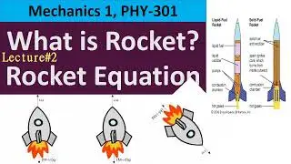 What is Rocket? || Rocket Equation in Urdu/Hindi