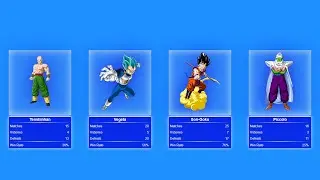 How to Make Awesome Anime Cards using [HTML and CSS].