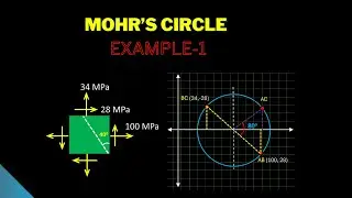 MOHRS CIRCLE | EXAMPLE-1