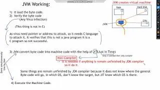 JVM - Working
