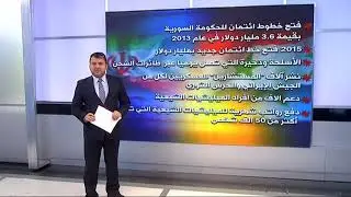 Iran Proxy Spending