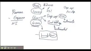 statement of cash flows   Part 1