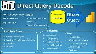 Power BI  - Direct Query Decode Workshop