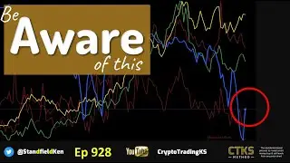 E928 - Be aware of this + CTKS Method [DXY US10Y US02Y BTC DOGE SOL XRP ADA SPX SILVER GOLD +]