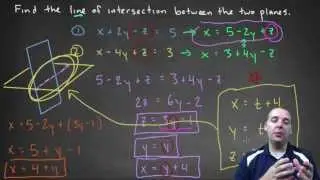 Line of Intersection of Two Planes