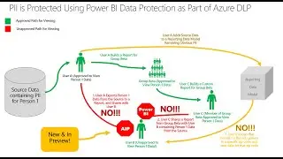Microsoft Azure Information Protection Secures Power BI Data Exports for a Seamless DLP Strategy
