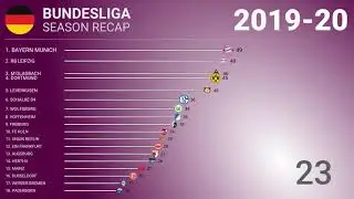 ⚽️ 2019-20 🇩🇪 Bundesliga - Title Racing | Football History