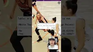 A'ja Wilson's white t-shirt stats #wnba #lvaces