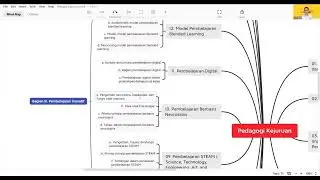 Bagian 3 Pembelajaran Inovatif Intro