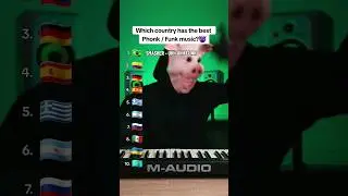 Which country has the best Phonk / Funk music?😱 #phonk #фонк #music