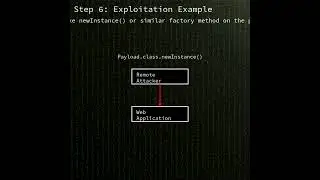 commons-beanutils: Improper Access Control in Apache Commons BeanUtils allowin...(CVE-2025-48734)