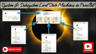 SysML - Multiple State Machines