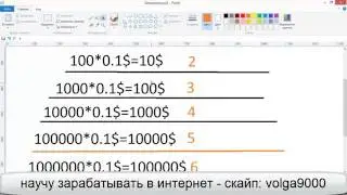 Раскрутка и заработок в SKYPE