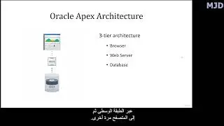 4 - Oracle APEX Architecture - The Complete Oracle APEX Course 2023.MjdAlabasi