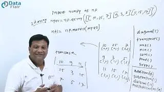 Transpose of Matrix in Python [Hindi]