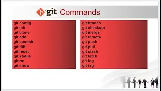 Git All Command for Beginners