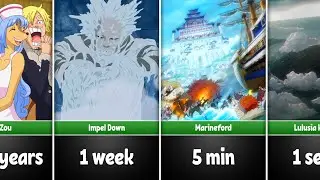How Long Could You Survive In One Piece Islands/Places