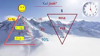 Parunāsim par principu 1 -  9  - 90%