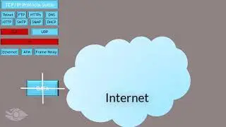 Understanding the basics of the TCP/IP Model