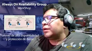 WorkShop de Always On en el SQL Server