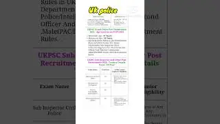 uttarakhand si vacancy 2024 | Uk police si recruitment 