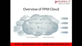 Oracle Fusion Project Portfolio Management (PPM) Cloud Interactive Session @Rudra IT Solutions
