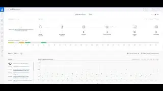 UBIQUITI UNIFI - Como instalar um controlador de nuvem UniFi no Amazon Web Services