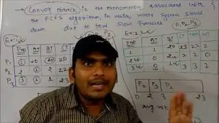 Operating System || Convoy Effect Under FCFS With Example || In Hindi