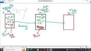 Dehumudification process