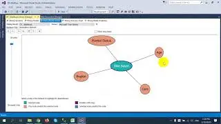 Building Classification model with Decision Tree Using SSAS