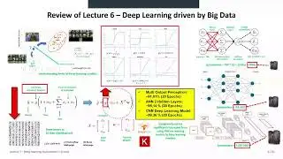 2024 Cloud Computing and Big Data Lecture 7 Deep Learning Applications in Clouds Part1 💻