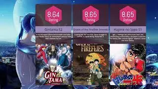 The HIGHEST RATED Animes of All Time