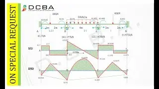 SFD and BMD for Continuous Beam