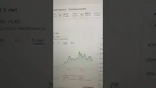 АКЦИИ TESLA СЛОЖАТСЯ НА 50%...