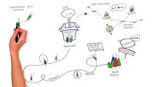 Discover Transnational Youth Initiatives