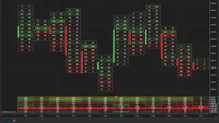 Track Buyers and Sellers with Volumetric Bars