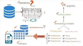 Candidate Key | Super Key in DBMS