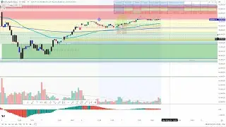 Bank Nifty Prediction for Next Week 10 June to 15 June 2024