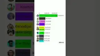 ЮТУБЕРЫ В БУДУЩЕМ A4; MORGENSHTERN; Компот; Сливки шоу; Ивангай; HiMan; Брайн; Marmok; 