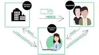 Dropshipping e spedizioni