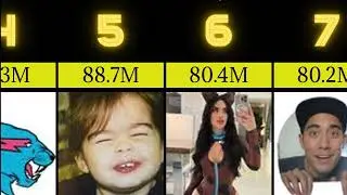TOP 15 MOST FOLLOWED TIKTOK ACCOUNTS
