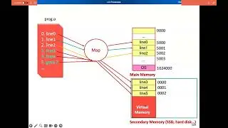 6 - Virtual Memory Intro | OS | Memory Management
