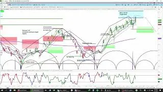 VanEck Oil Services ETF (OIH) - Technical Analysis & Price Projections