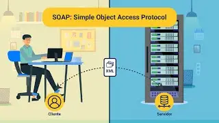 SOAP Simple Object Access Protocol