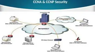 CCNA & CCNP Certification | Cisco Security Training - Live ClassRoom