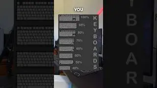 What keyboard size do you have??