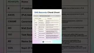 🔍 Understanding DNS Records: A Quick Cheat Sheet! 📝
