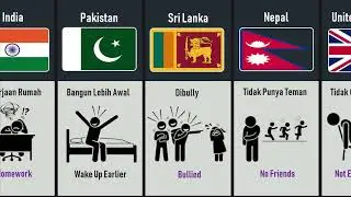 Why Students Hate Schools From Different Countries